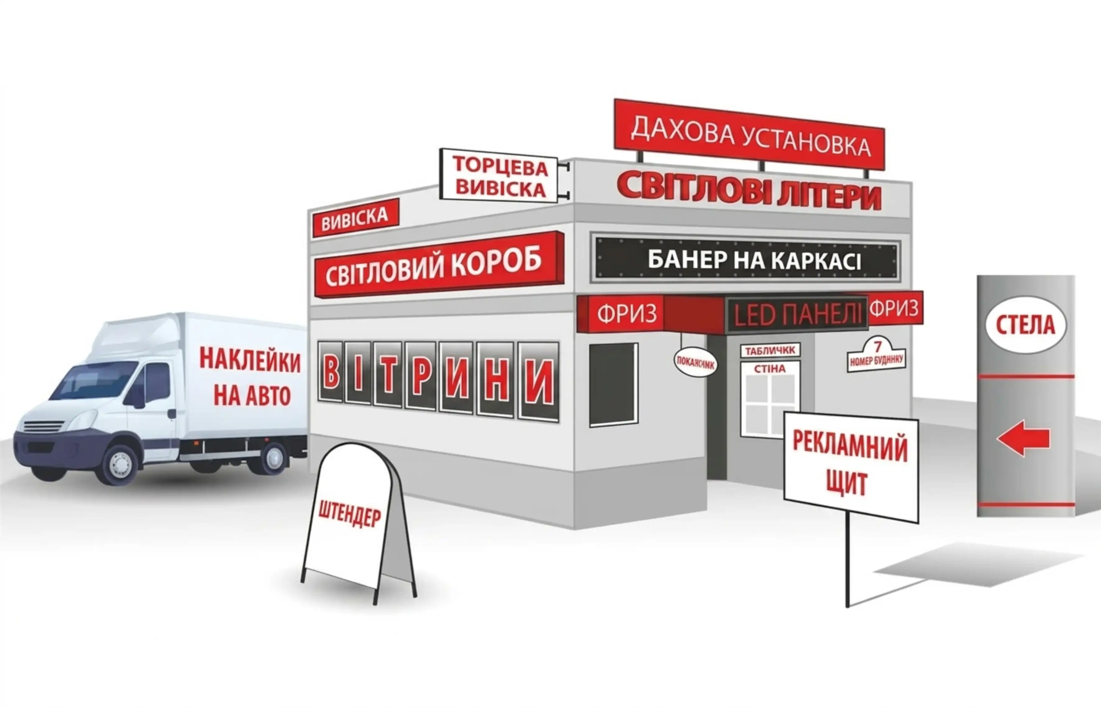 різновиди зовнішньої реклами